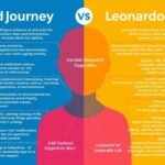 Why Choose Midjourney over Leonardo AI